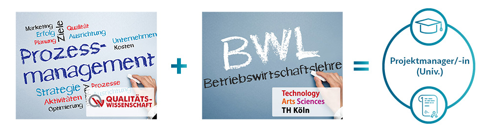 Symbolbild für das CAS Prozessmanager/-in (Univ.)